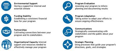 Assessing the sustainability capacity of evidence-based programs in community and health settings